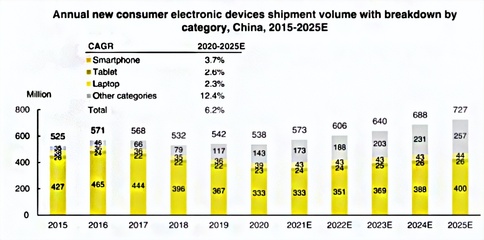 綠聯(lián)沖刺IPO背后 手機配件市場的風(fēng)云變幻與生存之道